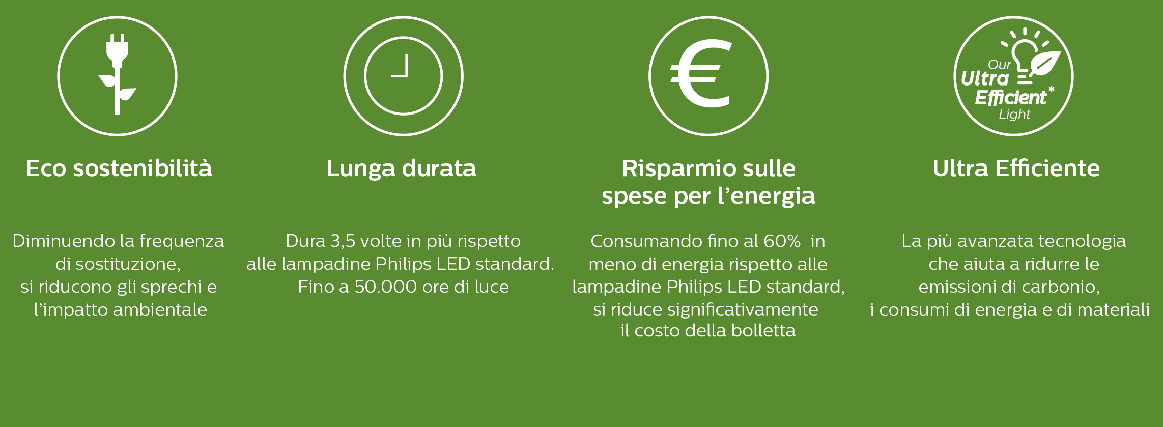 Linea Philips Lighting, illuminazione ambienti risparmiando energia